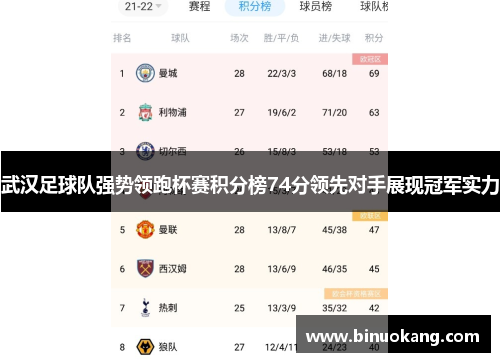 武汉足球队强势领跑杯赛积分榜74分领先对手展现冠军实力