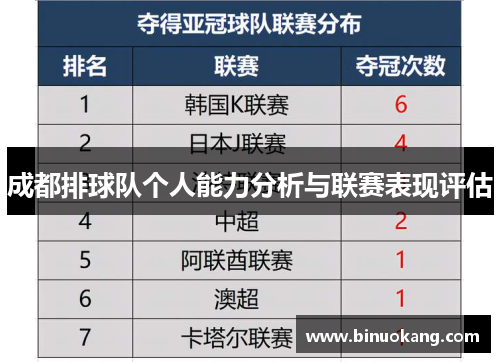 成都排球队个人能力分析与联赛表现评估